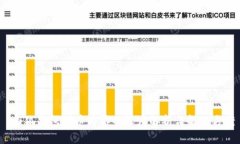  小狐钱包代币为零的深度
