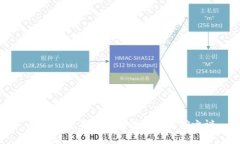 小狐钱包：揭秘珍贵收藏