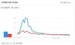 小狐钱包全面资产查看指