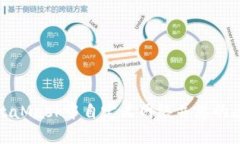 如何在MetaMask中自定义网络